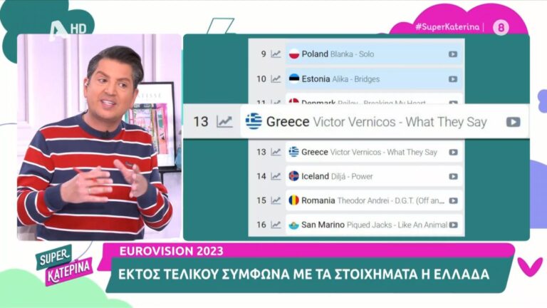 Μπορεί η στιγμή για τον Β' Ημιτελικό της Eurovision 2023  στο Λίβερπουλ να έχει φτάσει αλλά για την Ελλάδα τα πράγματα φαντάζουν ιδιαίτερα