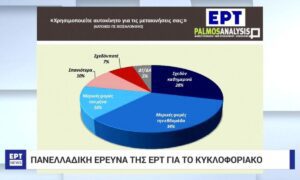 ΕΡΤ: Τέλος βασικό στέλεχος – Πήγε στην Alter Ego