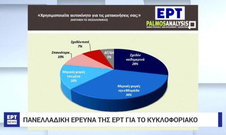 Σε φάση ανασχηματισμού βρίσκεται η ΕΡΤ, με παλιούς γνώριμους να επιστρέφουν και άλλα στελέχη να αποχωρούν μετά από μακρά θητεία.

