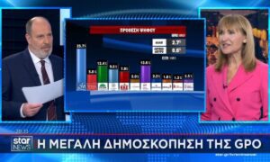 Το δελτίο του Star κατέκτησε την πρώτη θέση στο κοινό 18-54 τον Φεβρουάριο, αφήνοντας πίσω Mega και Alpha.