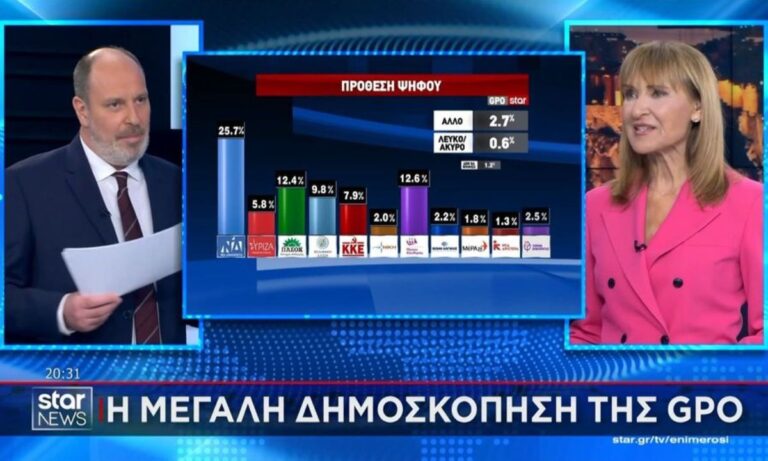 Ανατροπή στη μάχη των κεντρικών δελτίων τον Φεβρουάριο, με το Star και τη Μάρα Ζαχαρέα να ανεβαίνουν στην κορυφή στο δυναμικό κοινό.